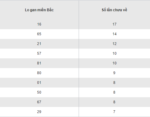 Tổng hợp, phân tích kết quả XSMB hôm nay thứ 2 ngày 2022017 hình ảnh gốc 2 Tong hop, phan tich ket qua XSMB hom nay thu 2 ngay 2022017 hinh anh goc 2