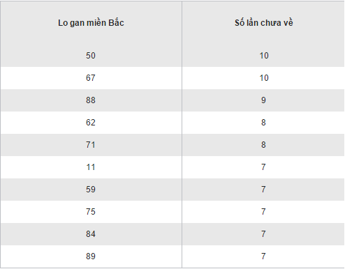 Tổng hợp, thống kê kết quả XSMB hôm nay thứ 4 ngày 2222017 hình ảnh gốc 2 Tong hop, thong ke ket qua XSMB hom nay thu 4 ngay 2222017 hinh anh goc 2