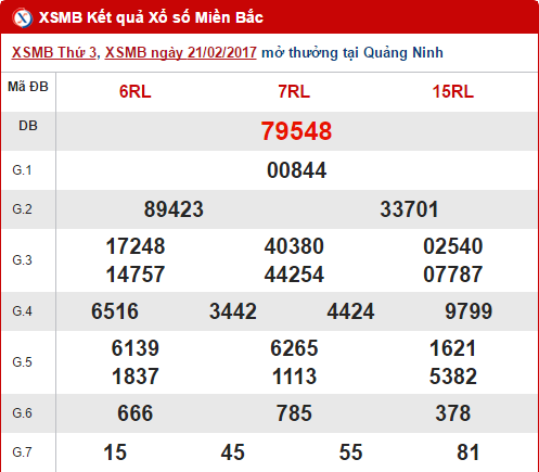 Tổng hợp, thống kê kết quả XSMB hôm nay thứ 4 ngày 2222017 hình ảnh gốc Tong hop, thong ke ket qua XSMB hom nay thu 4 ngay 2222017 hinh anh goc