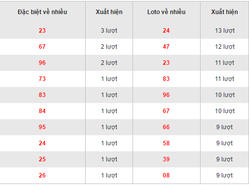 Tổng hợp kết quả loto về nhiều XSDN hôm nay thứ 4 ngày 2222017 hình ảnh gốc Tong hop ket qua loto ve nhieu XSDN hom nay thu 4 ngay 2222017 hinh anh goc