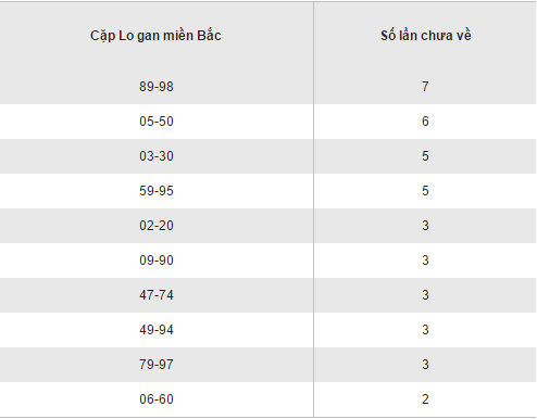 Thống kê loto gan lâu chưa ra XSMB hôm nay thứ 5 ngày 2322017 hình ảnh gốc 2 Thong ke loto gan lau chua ra XSMB hom nay thu 5 ngay 2322017 hinh anh goc 2