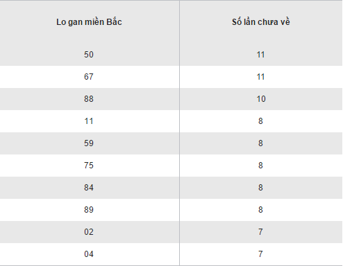Tổng hợp, phân tích kết quả XSMB thứ 5 ngày 2322017 hình ảnh gốc 2 Tong hop, phan tich ket qua XSMB thu 5 ngay 2322017 hinh anh goc 2