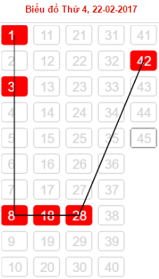 Thong ke ket qua XS Mega 645 hom nay thu 6 ngay 2422017 hinh anh goc 2