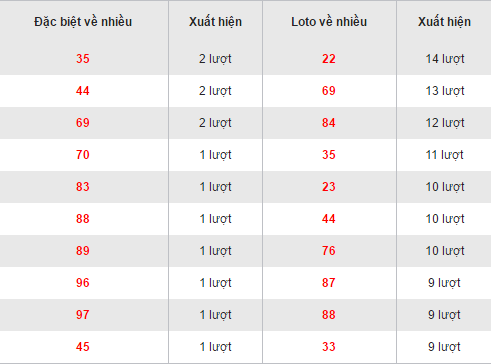 Tổng hợp kết quả loto về nhiều XSBD hôm nay thứ 6 ngày 2422017 hình ảnh gốc Tong hop ket qua loto ve nhieu XSBD hom nay thu 6 ngay 2422017 hinh anh goc