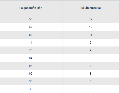 Tổng hợp số liệu KQXS miền Bắc hôm nay thứ 6 ngày 2422017 hình ảnh gốc 2 Tong hop so lieu KQXS mien Bac hom nay thu 6 ngay 2422017 hinh anh goc 2