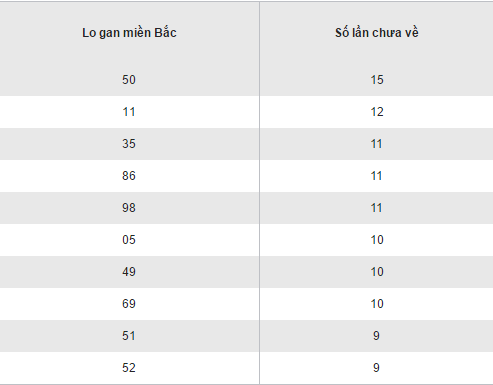 Tổng hợp, phân tích kết quả XSMB thứ 2 ngày 2722017 hình ảnh gốc 2 Tong hop, phan tich ket qua XSMB thu 2 ngay 2722017 hinh anh goc 2