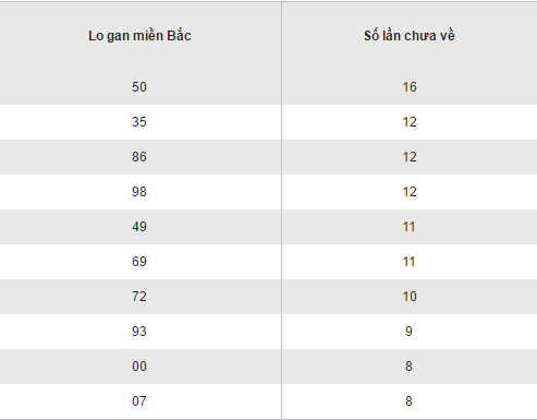 Tổng hợp, phân tích KQXS miền Bắc thứ 3 ngày 2822017 hình ảnh gốc 2 Tong hop, phan tich KQXS mien Bac thu 3 ngay 2822017 hinh anh goc 2