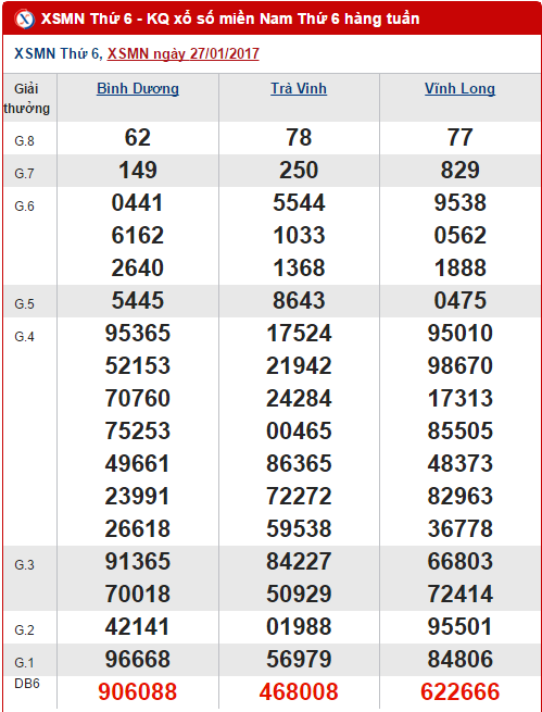 Tổng hợp, phân tích KQXS miền Nam hôm nay thứ 6 ngày 322017 hình ảnh gốc Tong hop, phan tich KQXS mien Nam hom nay thu 6 ngay 322017 hinh anh goc