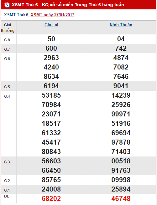 Tổng hợp, phân tích kết quả XSMT hôm nay thứ 6 ngày 322017 hình ảnh gốc Tong hop, phan tich ket qua XSMT hom nay thu 6 ngay 322017 hinh anh goc