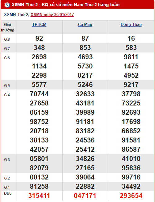 Tổng hợp, phân tích kết quả XSMN hôm nay thứ 2 ngày 622017 hình ảnh gốc Tong hop, phan tich ket qua XSMN hom nay thu 2 ngay 622017 hinh anh goc