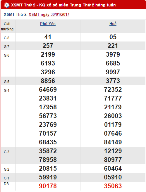 Tổng hợp, phân tích kết quả XSMT hôm nay thứ 2 ngày 622017 hình ảnh gốc Tong hop, phan tich ket qua XSMT hom nay thu 2 ngay 622017 hinh anh goc