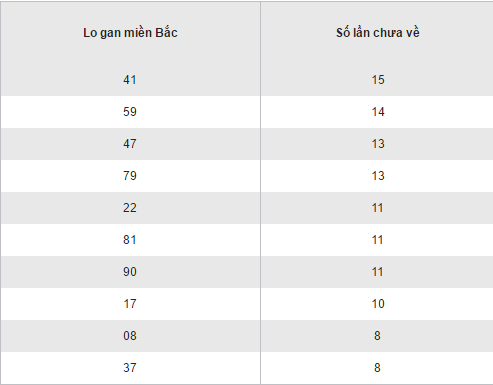 Tổng hợp số liệu KQXS miền Bắc hôm nay thứ 2 ngày 622017 hình ảnh gốc 2 Tong hop so lieu KQXS mien Bac hom nay thu 2 ngay 622017 hinh anh goc 2