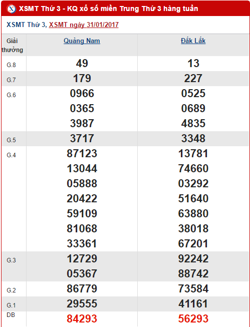 Tổng hợp, phân tích KQXS miền Trung hôm nay thứ 3 ngày 722017 hình ảnh gốc Tong hop, phan tich KQXS mien Trung hom nay thu 3 ngay 722017 hinh anh goc