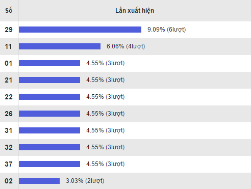 Thông kê kết quả XS Mega 645 hôm nay thứ 4 ngày 822017 hình ảnh gốc Thong ke ket qua XS Mega 645 hom nay thu 4 ngay 822017 hinh anh goc