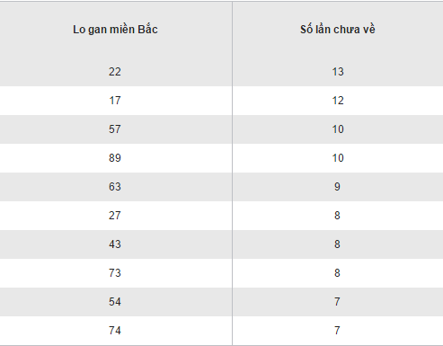 Tổng hợp, phân tích kết quả XSMB hôm nay thứ 4 ngày 822017 hình ảnh gốc 2 Tong hop, phan tich ket qua XSMB hom nay thu 4 ngay 822017 hinh anh goc 2