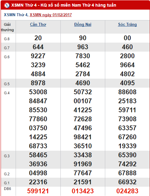 Tổng hợp, phân tích kết quả XSMN hôm nay thứ 4 ngày 822017 hình ảnh gốc Tong hop, phan tich ket qua XSMN hom nay thu 4 ngay 822017 hinh anh goc