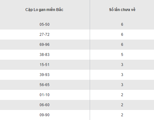 Thống kê, tổng hợp kết quả loto gan XSMB hôm nay thứ 5 ngày 922017 hình ảnh gốc 2 Thong ke, tong hop ket qua loto gan XSMB hom nay thu 5 ngay 922017 hinh anh goc 2