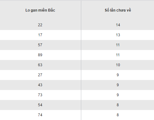 Thống kê, tổng hợp kết quả loto gan XSMB hôm nay thứ 5 ngày 922017 hình ảnh gốc Thong ke, tong hop ket qua loto gan XSMB hom nay thu 5 ngay 922017 hinh anh goc