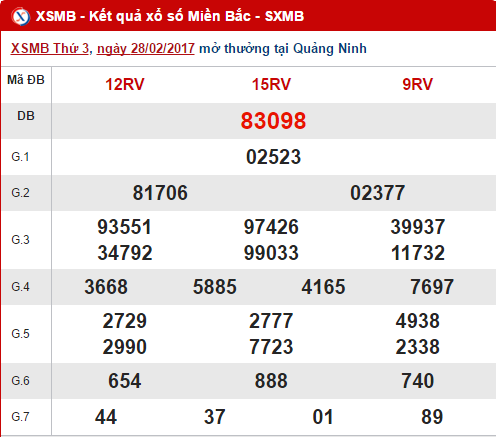 Tổng hợp, thống kê KQXS miền Bắc hôm nay thứ 4 ngày 132017 hình ảnh gốc Tong hop, thong ke KQXS mien Bac hom nay thu 4 ngay 132017 hinh anh goc