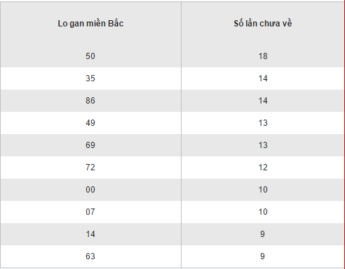 Tổng hợp, thống kê kết quả XSMB thứ 5 hôm nay ngày 232017 hình ảnh gốc 2 Tong hop, thong ke ket qua XSMB thu 5 hom nay ngay 232017 hinh anh goc 2