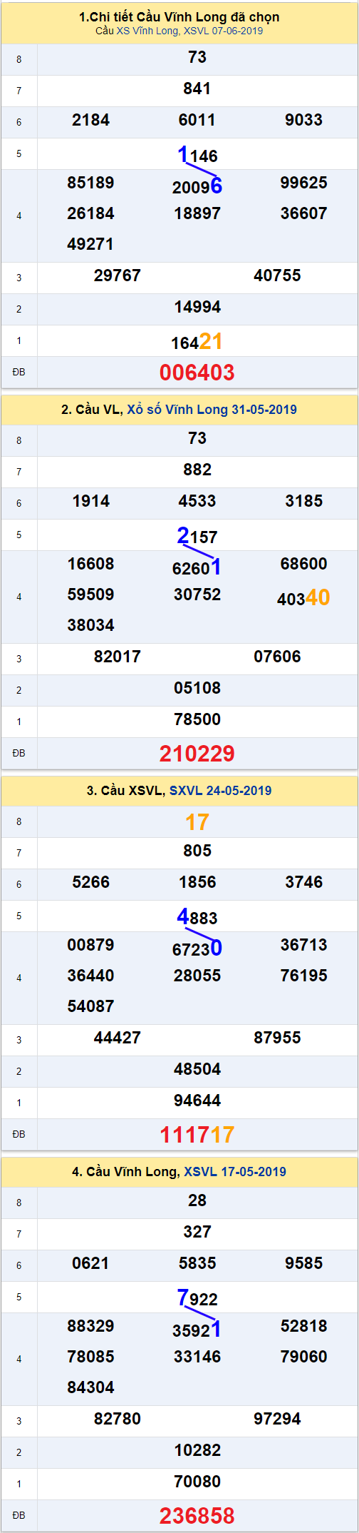 thong ke xsmn 14/6/2019 hinh anh 1 thong ke xsmn 14/6/2019 hinh anh 1