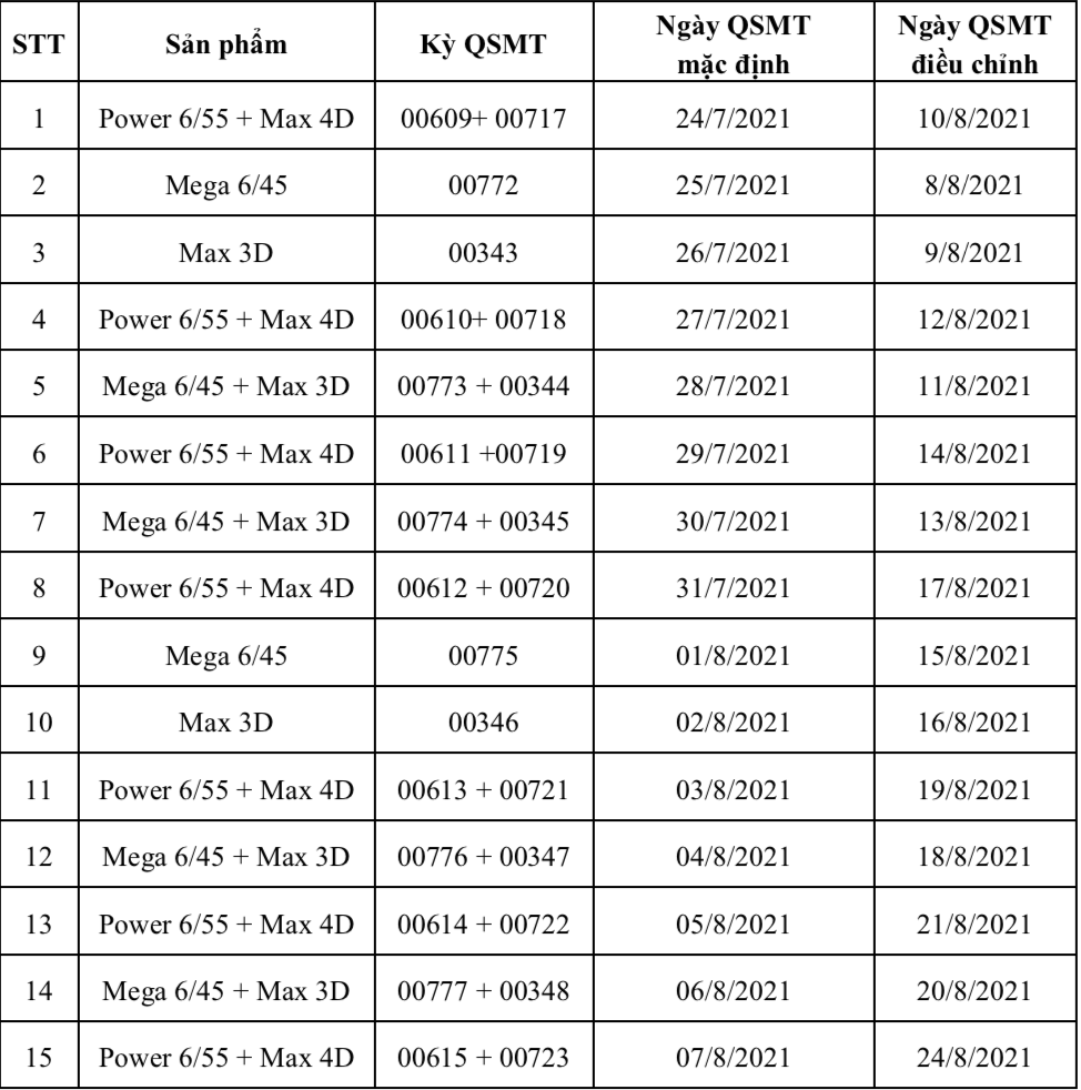 Vietlott chinh thuc tam dung phat hanh do anh huong cua dich Covid - 19 hinh anh goc
