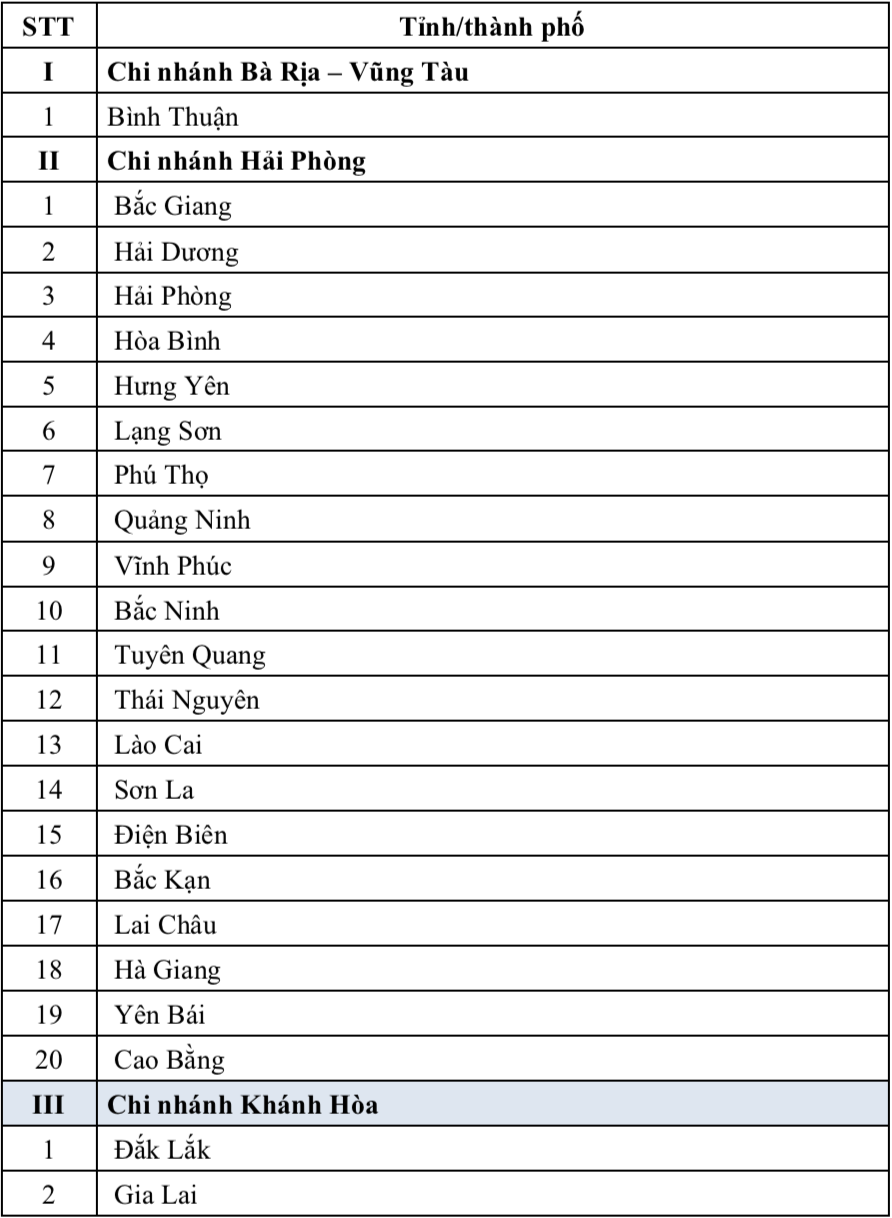 Vietlott thong bao phat hanh tro lai xo so tu chon Keno tu 1082021 hinh anh goc