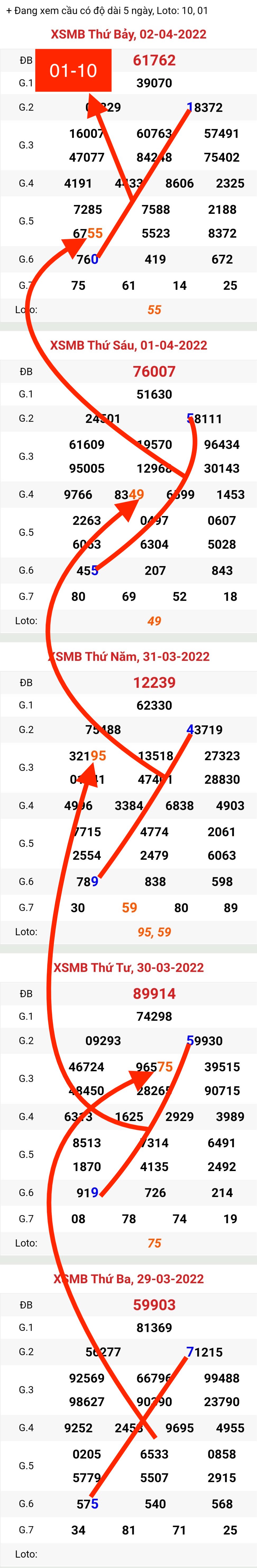 Phân tích XSMB 342022 Chủ Nhật - Thống kê, tham khảo Xổ số miền Bắc hôm nay hình ảnh gốc 3 Phan tich XSMB 342022 Chu Nhat - Thong ke, tham khao Xo so mien Bac hom nay hinh anh goc 3