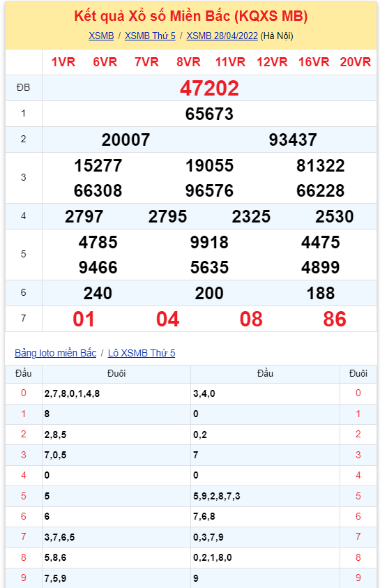 Binh luan KQXSMB 28042022 dac biet tiep tuc ve xiu hinh anh goc