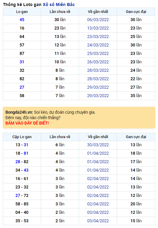Bình luận XSMB 06/04/2022 Binh luan XSMB 06/04/2022