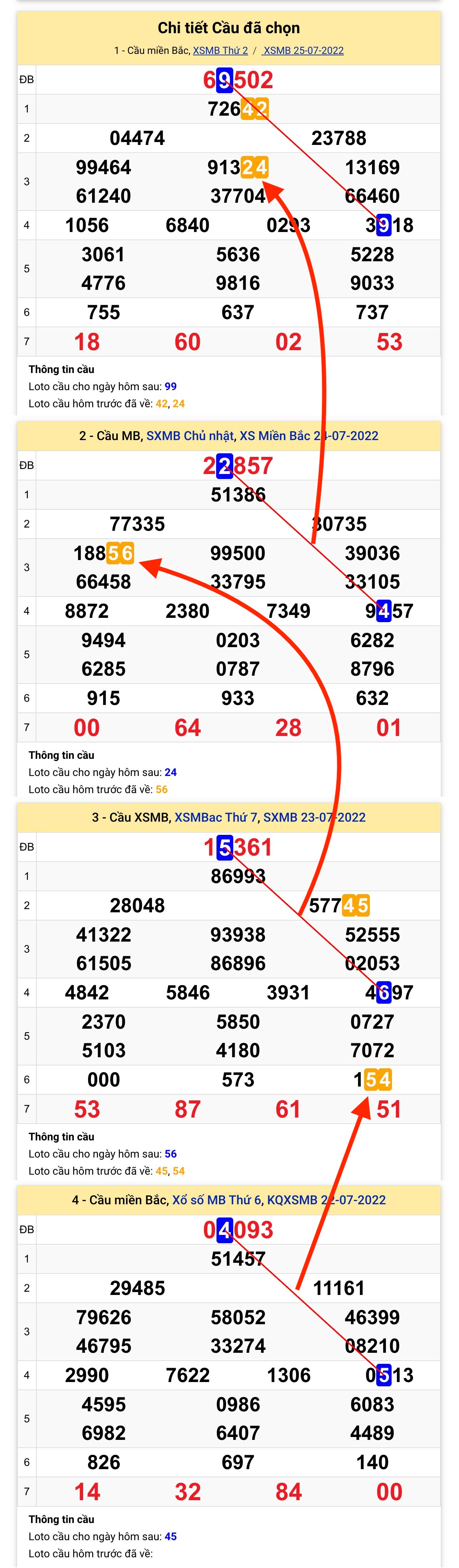 Lô kép XSMB 26072022 - Phân tích Lô kép miền Bắc Thứ 3 ngày 26-7-2022 hình ảnh gốc 2 Lo kep XSMB 26072022 - Phan tich Lo kep mien Bac Thu 3 ngay 26-7-2022 hinh anh goc 2