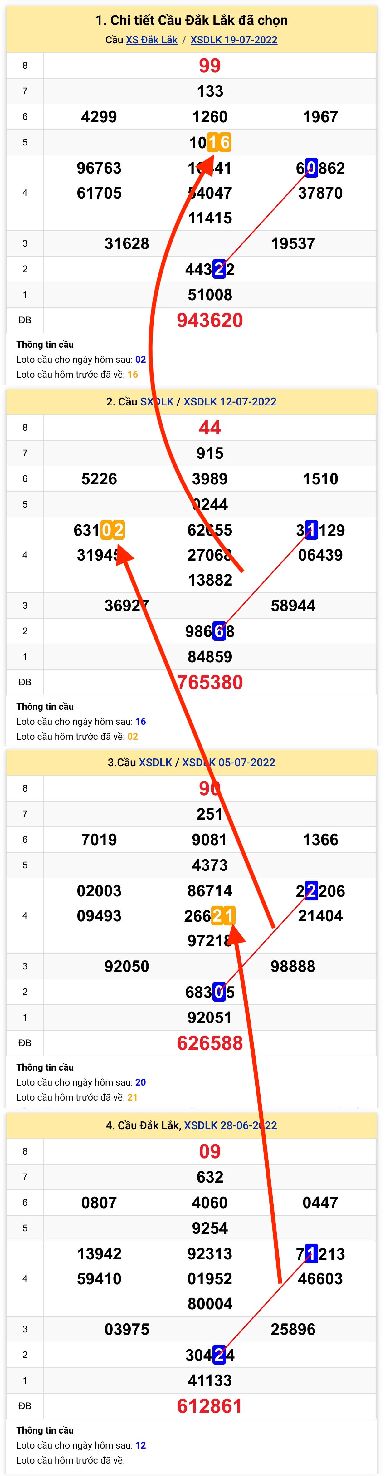 Thong ke XSMT 2672022 - Phan tich Xo so mien Trung Thu 3 ngay 2672022 hinh anh goc 3