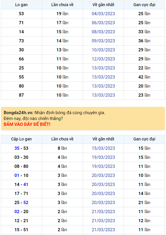 Bình luận KQXSMB 24032023 đầu 5 hôm nay nổ như pháo hoa 1
