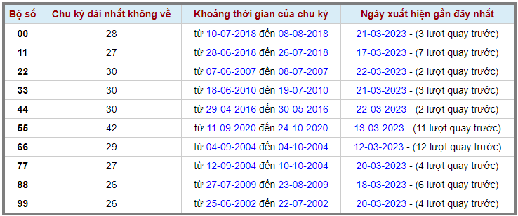 Lô kép XSMB 24032023 - Phân tích lô kép XSMB Thứ 6 hôm nay 2