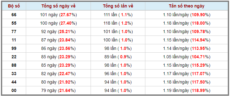 Lô kép XSMB 27032023 - Phân tích lô kép XSMB Thứ 2 hôm nay 3