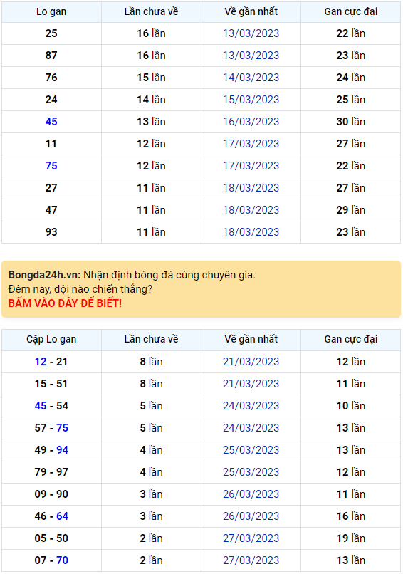 Bình luận KQXSMB 30032023 đặc biệt là cặp số nhỏ hơn 50 1