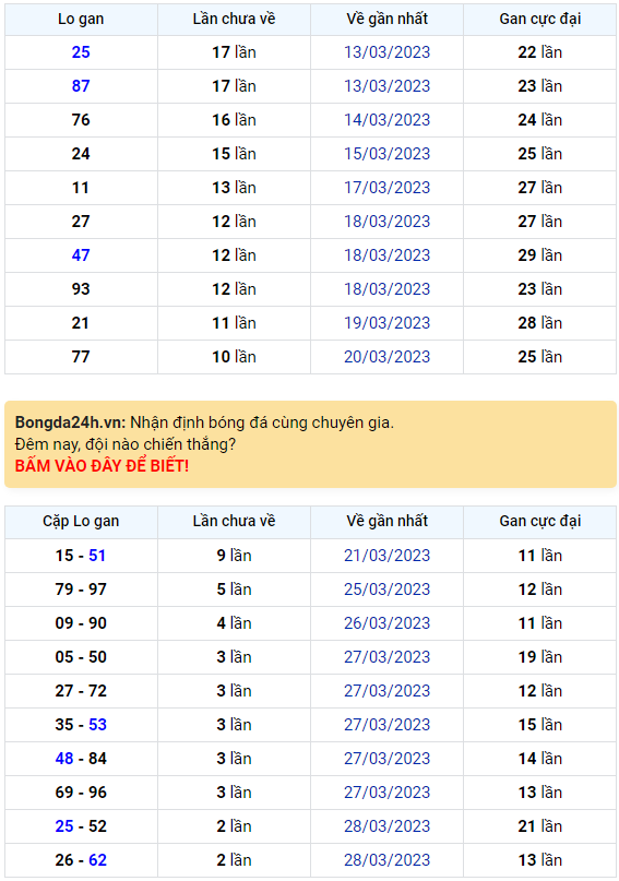 Bình luận KQXSMB 31032023 hôm nay có 47 xuất hiện tới 3 lần 1