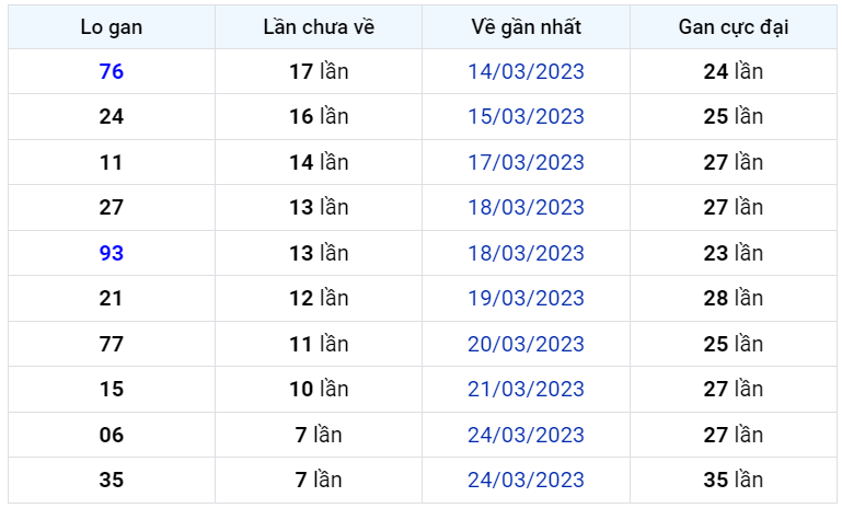 Bình luận KQXSMB 01042023 kép 44 xuất hiện ở giải đặc biệt 1