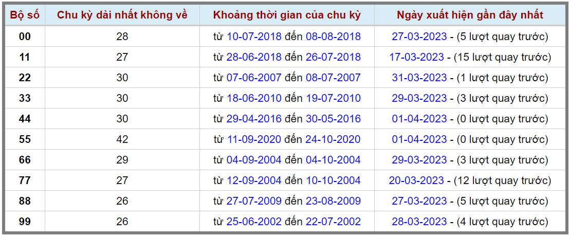 Loto kép XSMB 02042023 - Phân tích lô kép XSMB Chủ nhật hôm nay 2