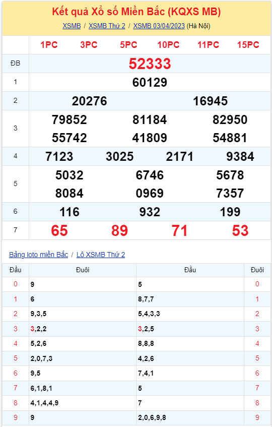 Bình luận KQXSMB 03042023 kép xuất hiện liên tiếp 3 ngày ở giải đặc biệt 2
