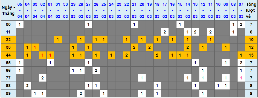 Loto kép XSMB 06042023 - Phân tích lô kép XSMB Thứ 5 hôm nay 1