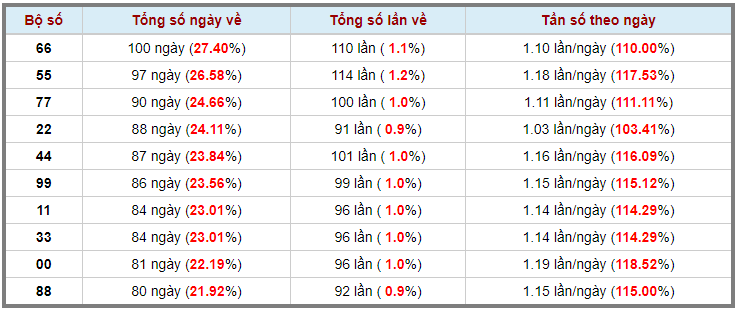 Loto kép XSMB 13042023 - Phân tích lô kép XSMB Thứ 5 hôm nay 3