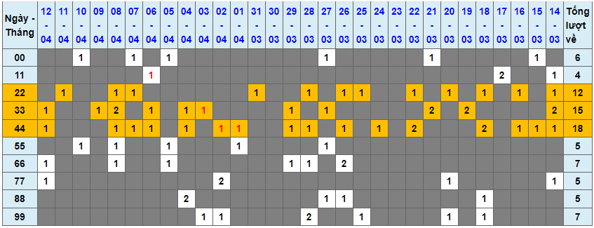 Loto kép XSMB 13042023 - Phân tích lô kép XSMB Thứ 5 hôm nay 1