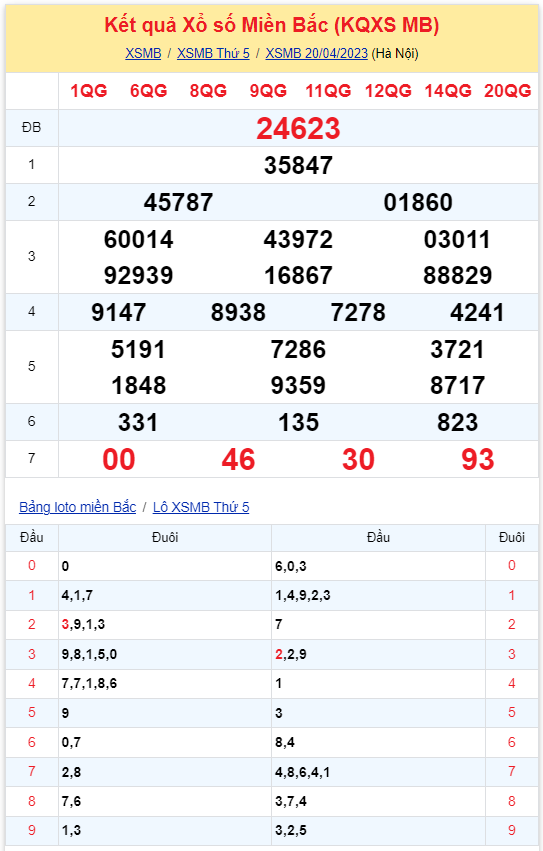 Bình luận KQXSMB 20042023 đặc biệt đã đổi qua nhỏ hơn 50 2