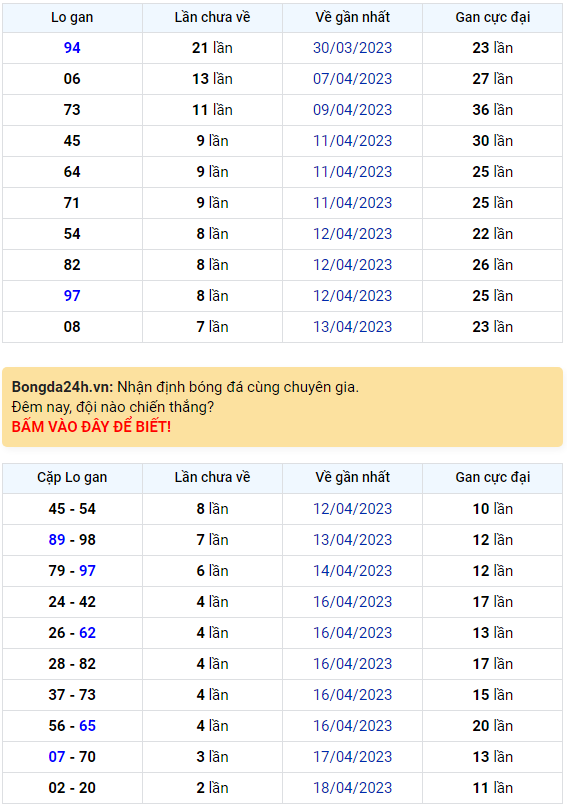 Bình luận KQXSMB 21042023 đặc biệt tiếp tục nhỏ hơn 50 1