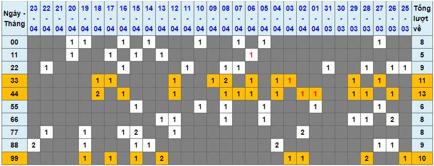 Loto kép XSMB 24042023 - Phân tích lô kép XSMB Thứ 2 hôm nay 1