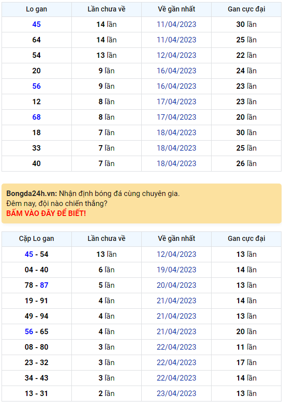 Bình luận KQXSMB 26042023 đầu 4 thống lĩnh bảng kết quả 1