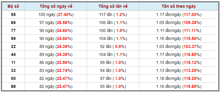 Loto kép XSMB 27042023 - Phân tích lô kép XSMB Thứ 5hôm nay 3
