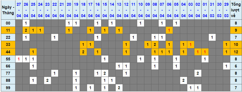 Loto kép XSMB 28042023 - Phân tích lô kép XSMB Thứ 6 hôm nay 1