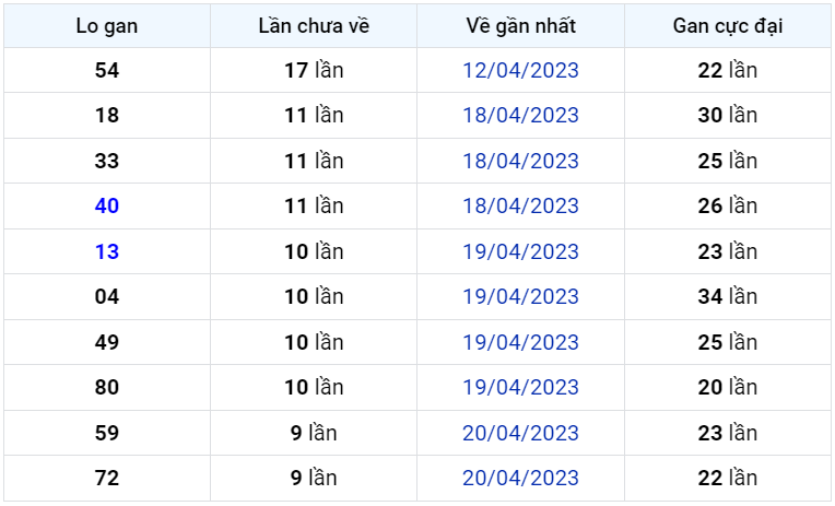 Bình luận KQXSMB 30042023 đặc biệt lại là đuôi 9 1